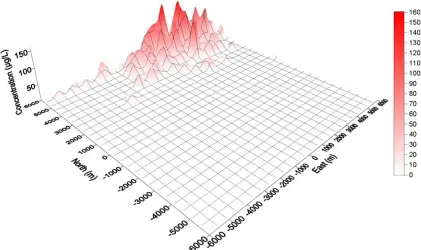 Fig. 8 Barite concentration plot (900 hours) 
