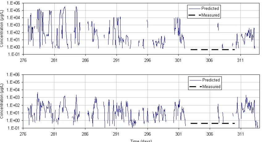 Fig. 9 Comparison of the EEM data with simulation 1 (a) and simulation 2 (b)  for NT-250-7-D3 