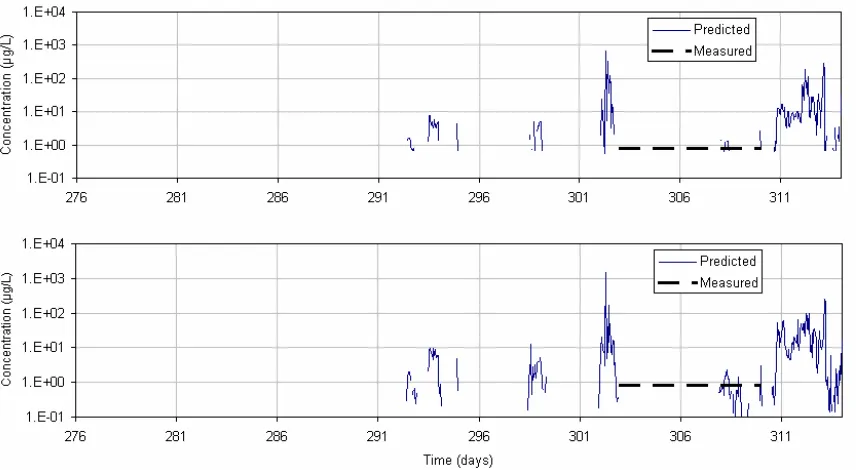 Fig. 10 Comparison of the EEM data with simulation 1 (a) and simulation 2 (b)  for NT-5000-6-D3 
