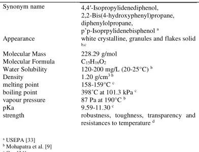 Table 1 Physical and chemical properties of BPA. 