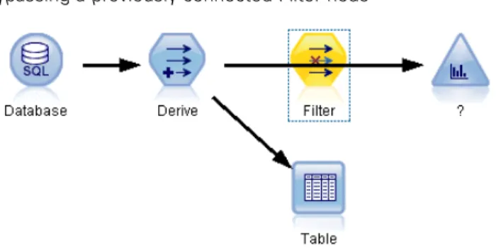 Figure 5-5 Connected nodes