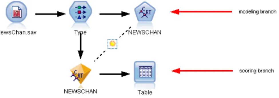 Figure 5-32 Model nugget