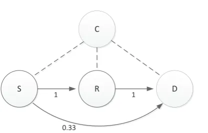 Figure 4. A simple topology