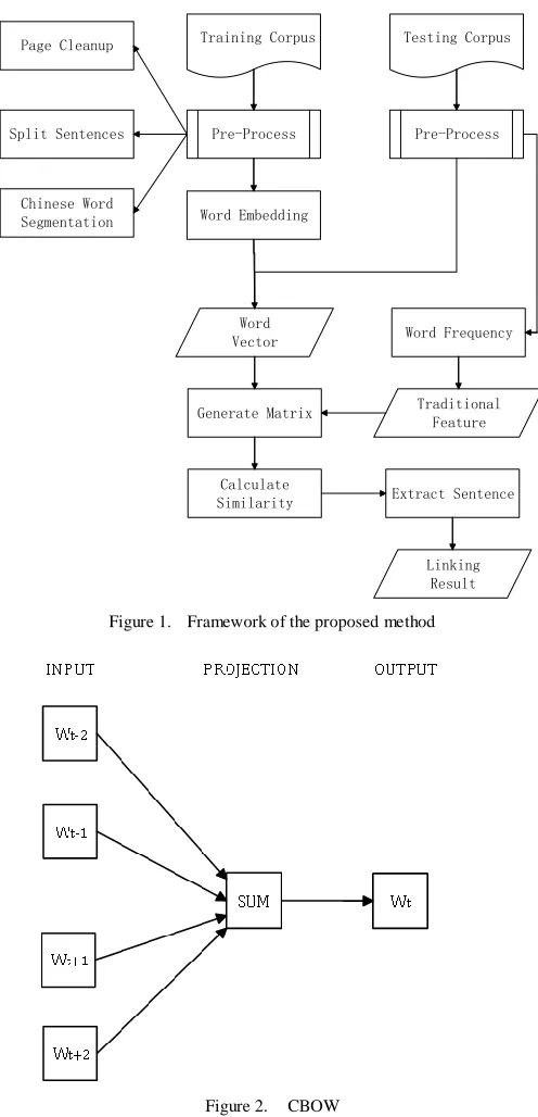 Figure 1.  Framework of the proposed method 