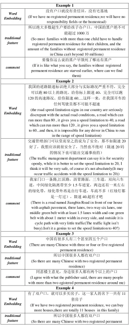 Figure 3 gives some examples of our results from GloVe-100-10, in which each line represents a word group