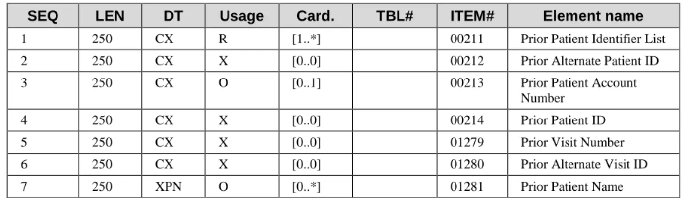 Table 3.30-5: MRG - Merge segment 