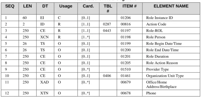 Table 3.30-6: ROL Segment 
