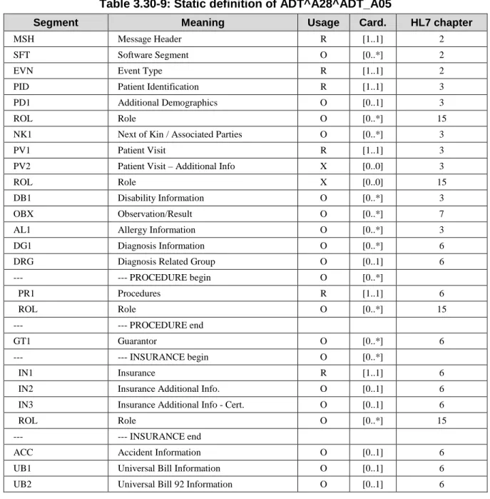 Table 3.30-9: Static definition of ADT^A28^ADT_A05 