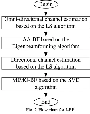 Fig. 2 Flow chart for J-BFEnd 