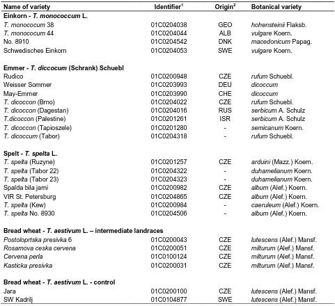 Table 2. Agrochemical soil analysis.  