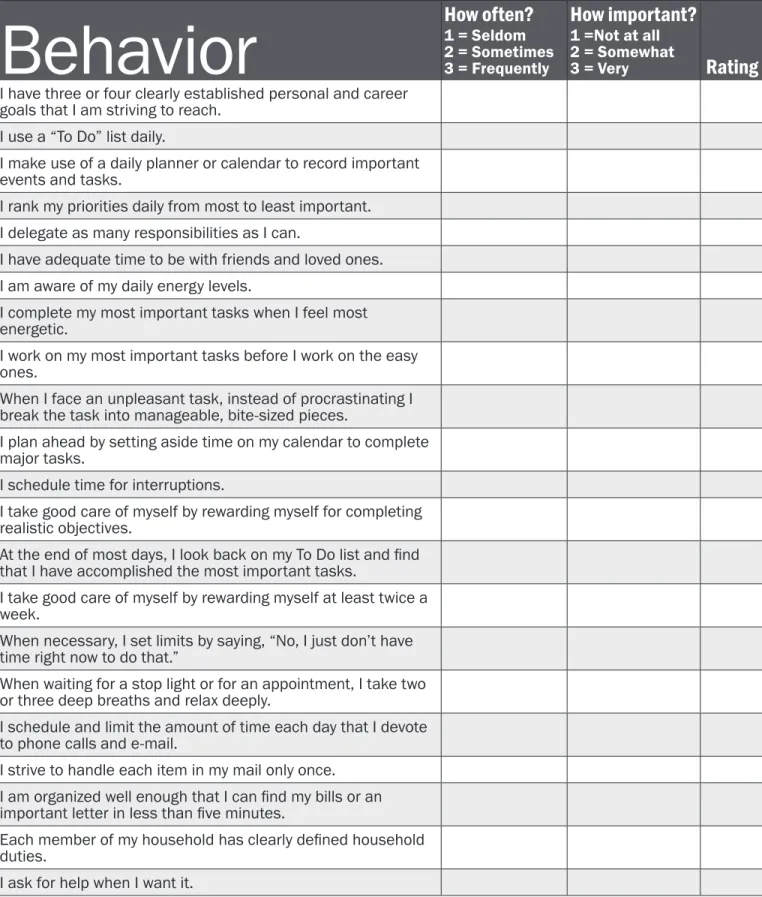 Table 1. Time-Management Behaviors