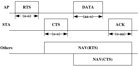 Fig. 1 Array antenna based beamforming (AA-BF) 