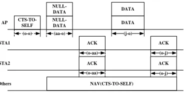 Fig. 2 Joint beamforming based MAC protocol 