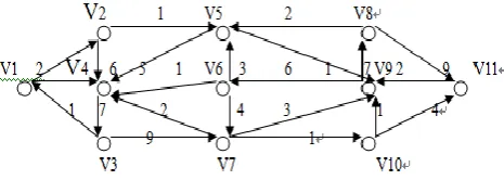 Fig 3 generalized Chinese postman problem 