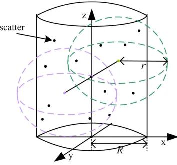 Fig. 1.Non-stationary property.