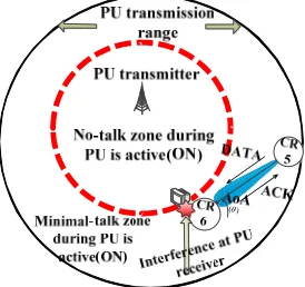 Figure 2. PU receiver interference due to CR node mobility. 