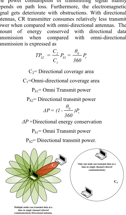 Figure 9. Directional DCF data energy conservation.  