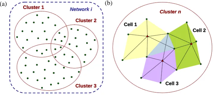 Figure 2.  (a) A network consisting of several clusters, and (b) a cluster providing master-auxiliary corrections to several rovers, with each rover using an appropriate cell based on its location (Brown et al., 2006)  