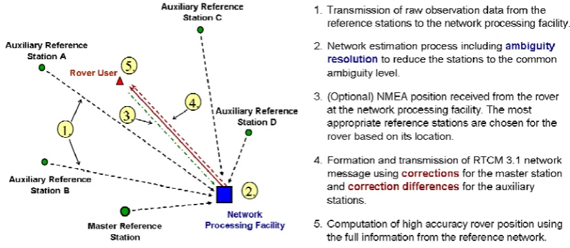Figure 3.  The MAC principle (adapted from Brown and Keenan, 2005) 