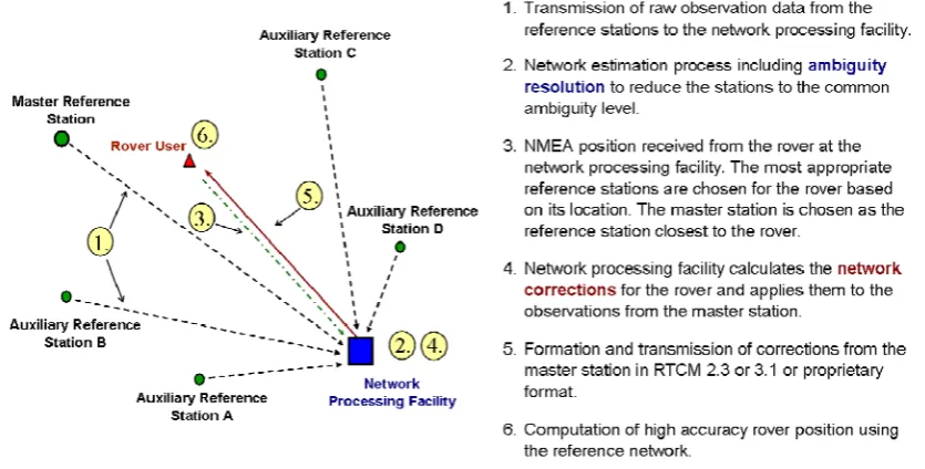 Figure 4.  The i-MAX principle (adapted from Brown and Keenan, 2005) 