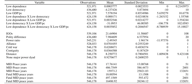 Table 2.1 Summary of all the variables used 