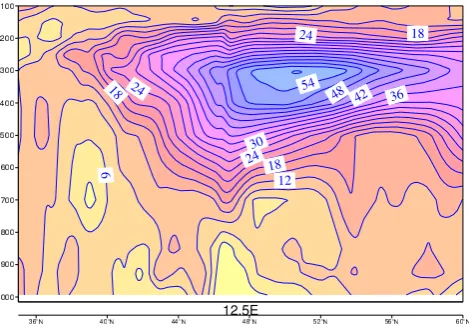 Fig. 6. Horizontal wind speed [m/s] vertical cross section along12.5◦ E longitude (the red line from Fig