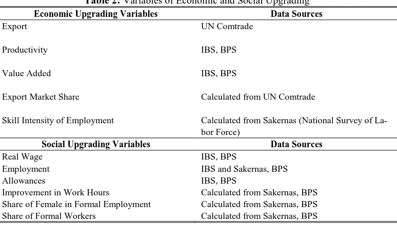 Table 2: Variables of Economic and Social Upgrading 