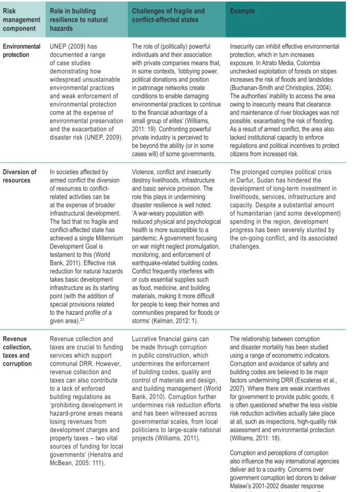 Table 2: The practical implications of undertaking disaster risk management in fragile  and conflict-affected states (continued)