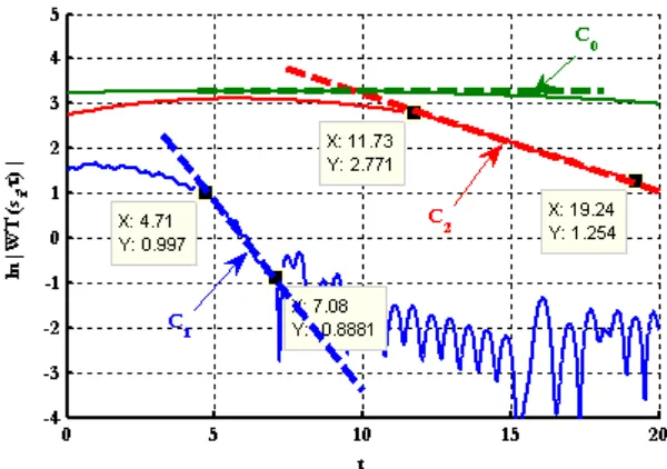 Figure  2.17 (a) on the negative side of the x-axis. 