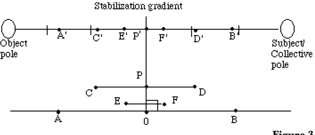 Figure 3  Figure 3 is an attempt to define any entity by two sets of coordinates  instead  of  one