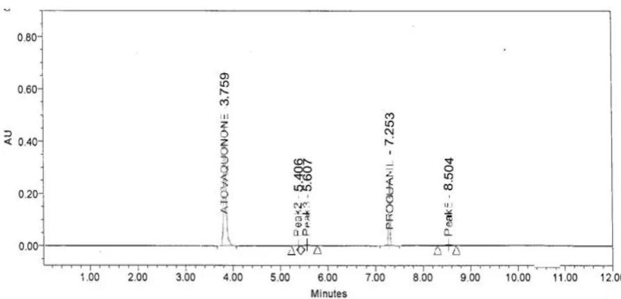 Figure 5: Chromatogram of Base Degradation. 