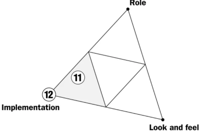 Figure 6.  Relationship of implementation prototypes   (Examples 11 and 12 ) to  the model.