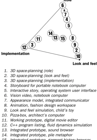 Figure 8.  Relationship of all examples to the model.