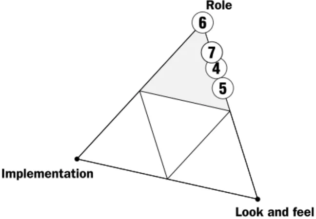 Figure 4.  Relationship of role prototypes (Examples  4-7) to the model.