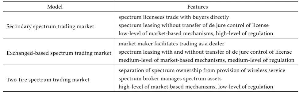 Table. 1.Spectrum Trading for Eﬃcient Spectrum Utilization Comparison of diﬀerent models for spectrum trading market