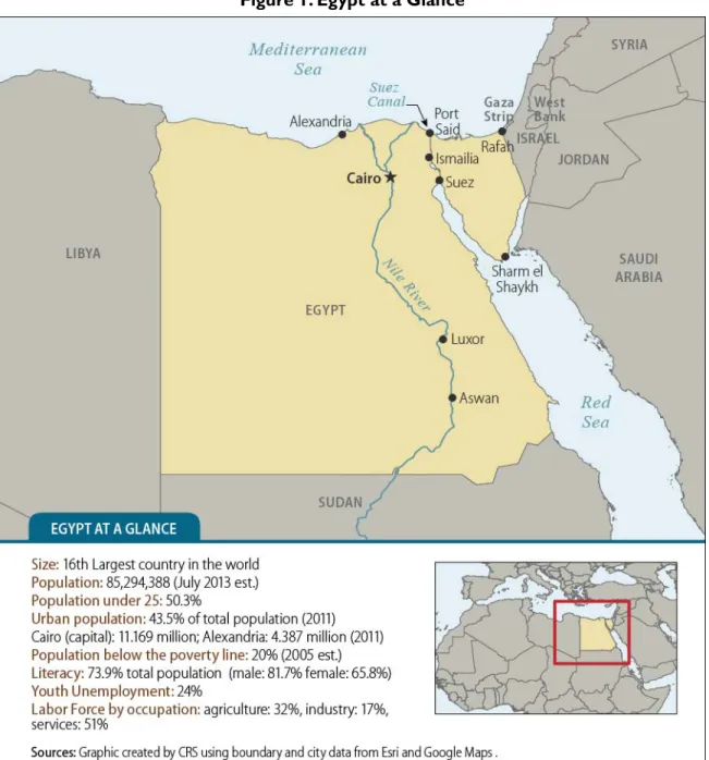 Figure 1. Egypt at a Glance 