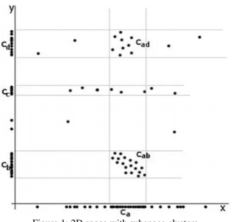 Figure 1: 2D space with subspace clusters  Once the subspaces with higher probability of comprising good quality clusters are identified, various clustering algorithms can 