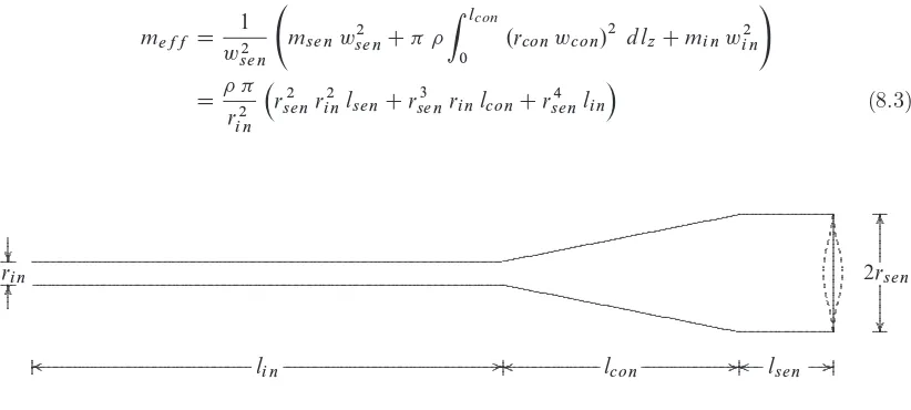 Figure 8.4: Schematic of probe head internal geometry