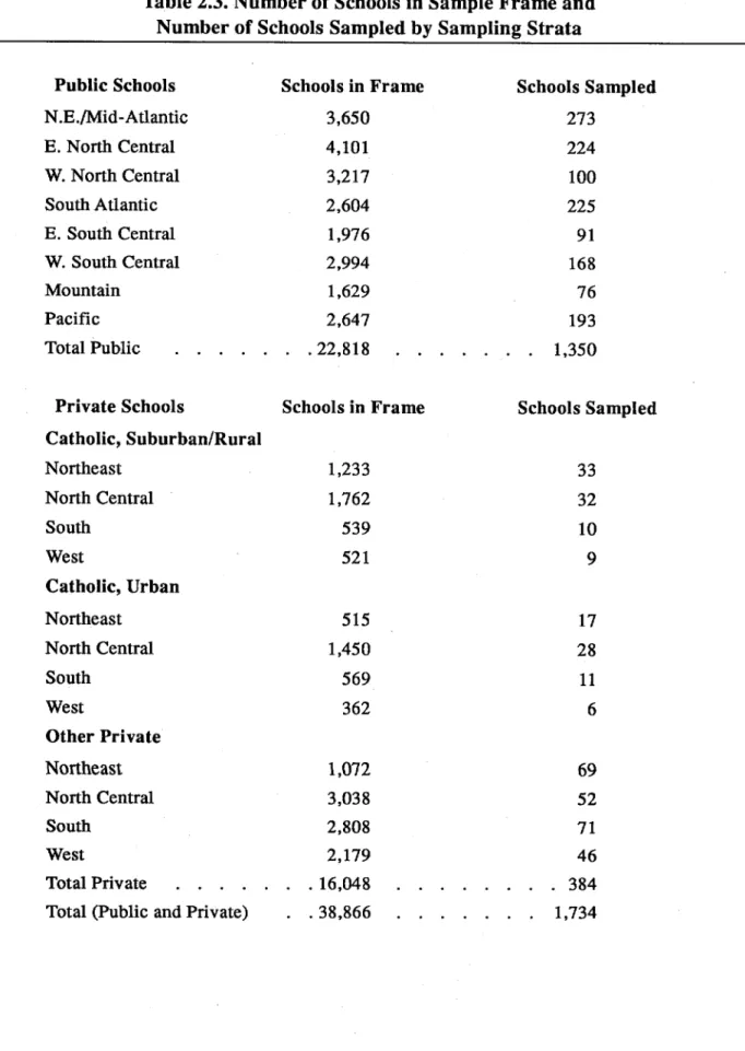 Table 2.3.  Number of Schools in Sample Frame and Number of Schools Sampled by Sampling Strata
