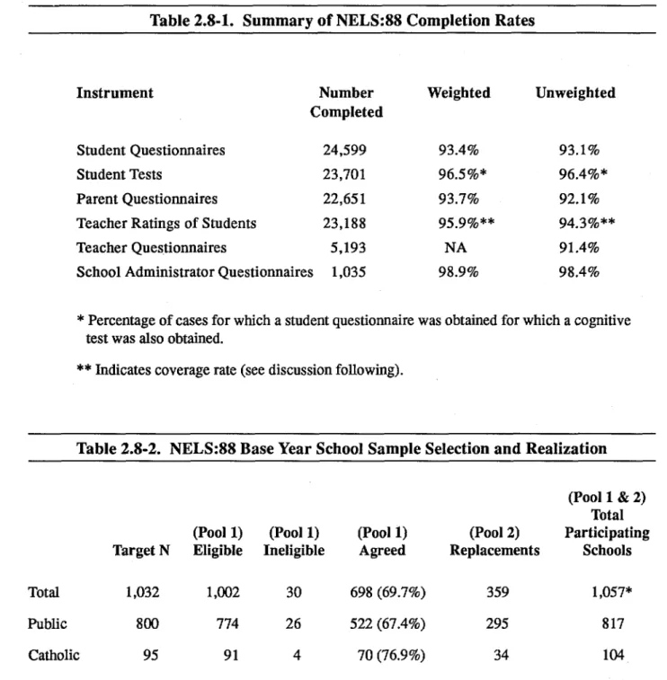 Table 2.8-2.  NELS:88  Base  Year School Sample Selection and Realization