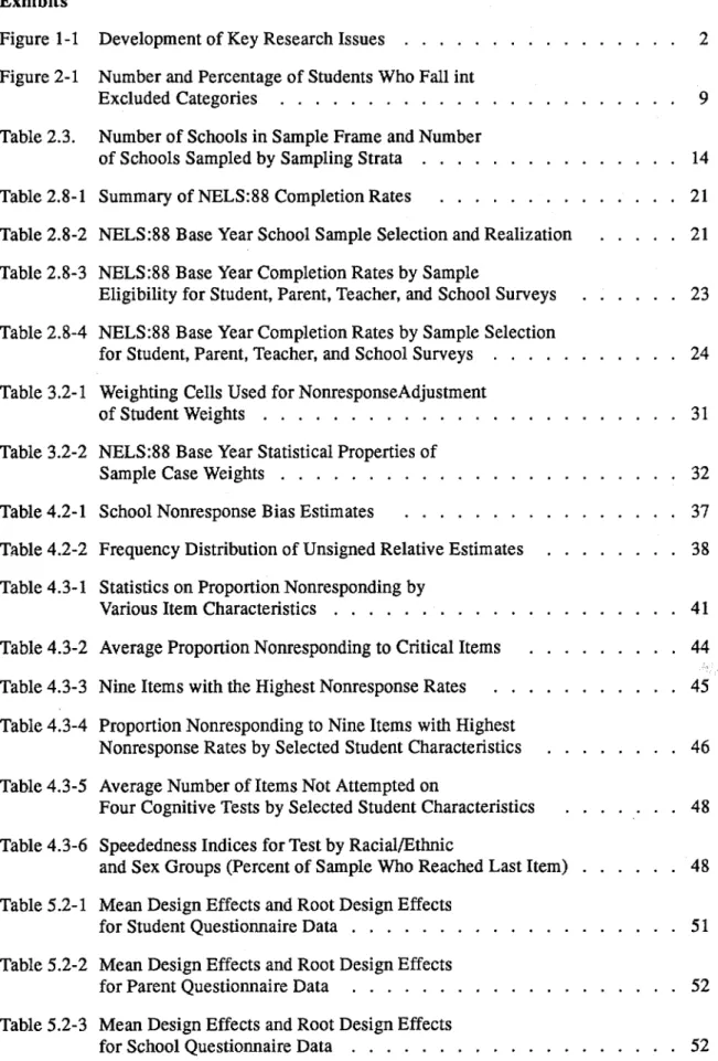 Figure 1-1  Development of Key Research Issues. ............... 2 Figure 2-1  Number and Percentage of Students Who Fall int