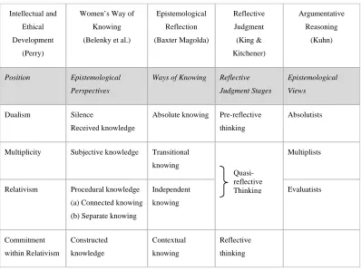 Table 5: Argumentative Reasoning Model 
