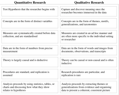 Table 7: Methodology design comparison 
