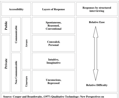 Table 8: The Cooper and Branthwaite Model 