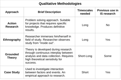 Table 9: Qualitative Analysis Methodologies 