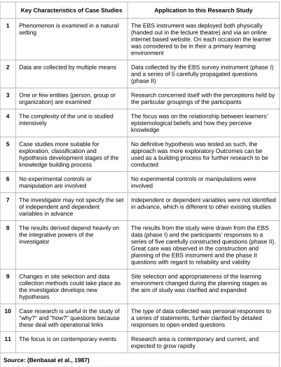 Table 10: Key characteristics of the case study methodology  