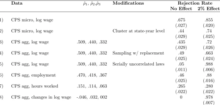 TABLE II