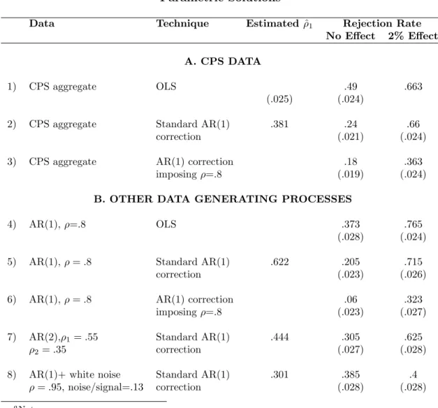 TABLE IV Parametric Solutions a