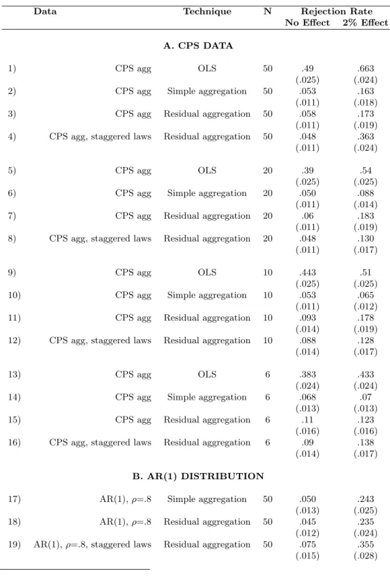 TABLE VI