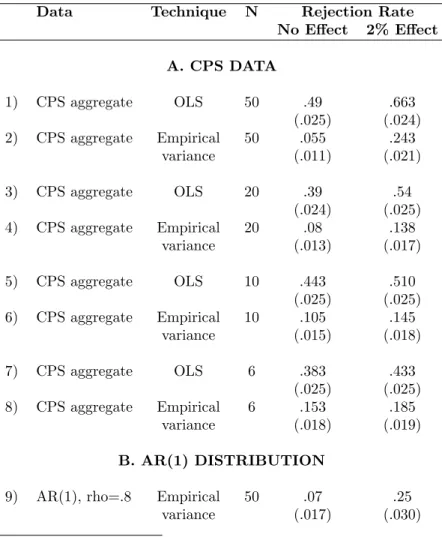 TABLE VII